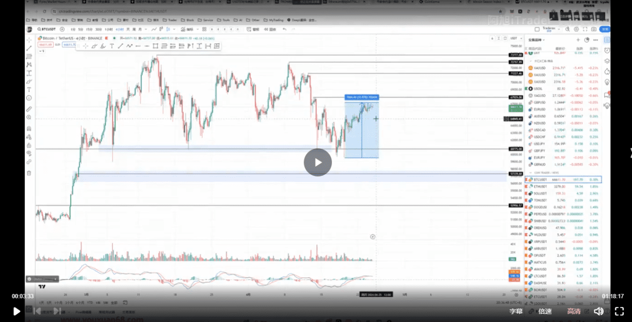 一节课讲清裸K交易核心