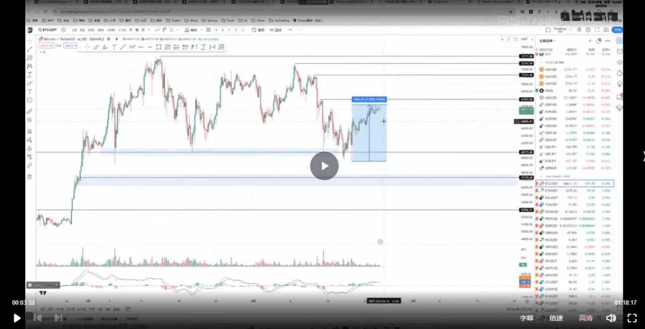 一节课讲清裸K交易核心