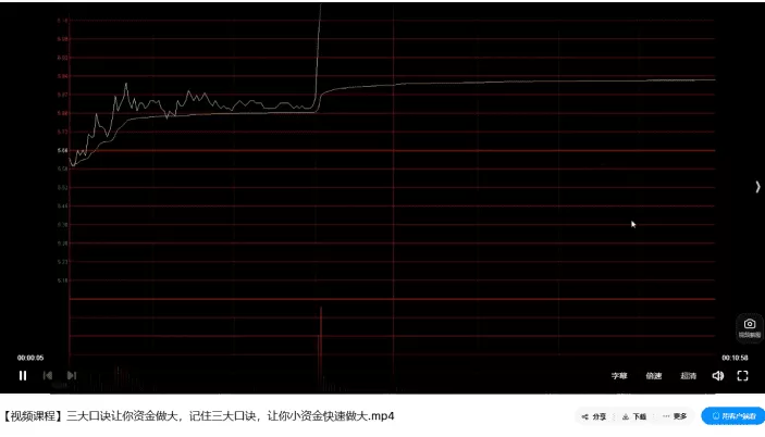 【视频课程】三大口诀让你资金做大，记住三大口诀，让你小资金快速做大…
