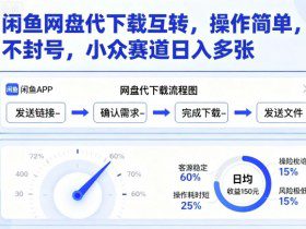 闲鱼网盘代下载互转，操作简单，不封号，小众赛道日入多张