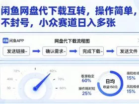 闲鱼网盘代下载互转，操作简单，不封号，小众赛道日入多张