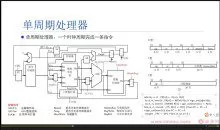 重构计算机专业课，带你手写四大核心模块，硬核筑基（价值359元）