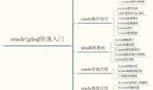 [数据库教程]Oracle PLSQL快速入门