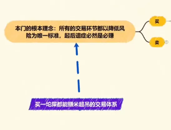 盘道顶牛会员课1-6节股票交易体系