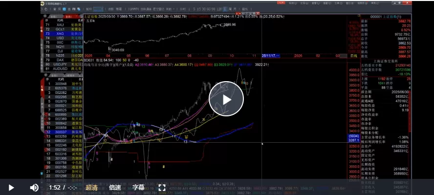 【百年一人】百年一人20251005技术分析3.0 结构与时间 1视频