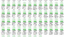 二月团队《魅力塑造6.0+7.0》完整版13.5G