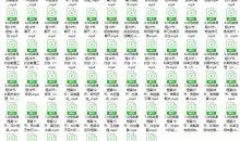 二月团队《魅力塑造6.0+7.0》完整版13.5G