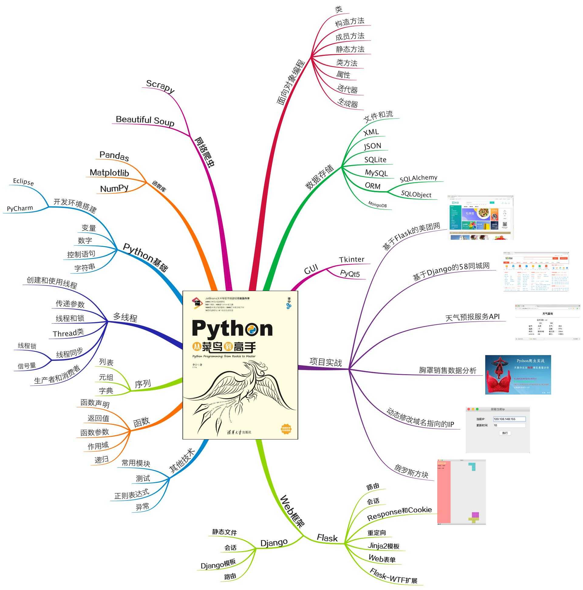 Python爬虫视频课程:中国女性胸部大小分析