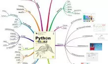 Python爬虫视频课程：中国女性胸部大小分析