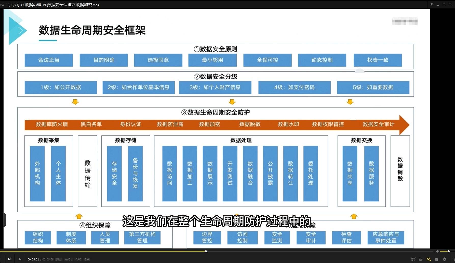 数据治理实战课程-从几百个大数据项目提炼浓缩而成（价值1999元）
