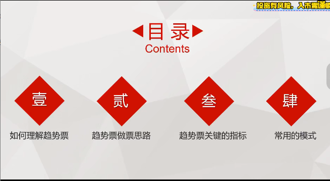 林教授-財2690量价时间角度系统课程