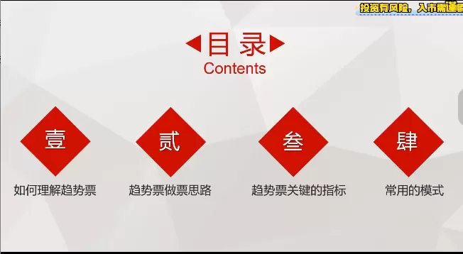 林教授-財2690量价时间角度系统课程