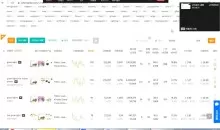 美迪·亚马逊运营推广班 从0拆解亚马逊运营