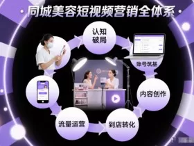 同城美容短视频营销全体系，从认知破局、账号筑基、内容创作、流量运营到到店转化的完整落地体系