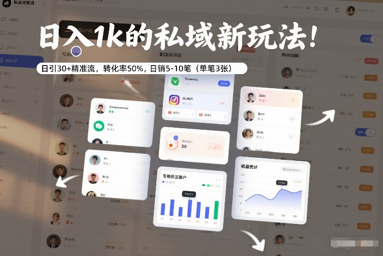 日入1k的私域新玩法:日引30+精准流,转化率50%,日销5-10笔(单笔3张)