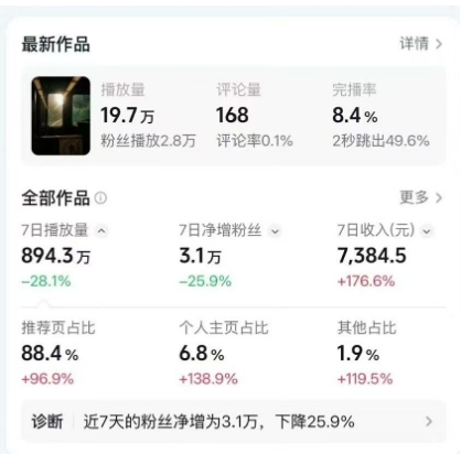 高级感日式情感短视频教学,可做伙伴分成精选,起号变现一步到位