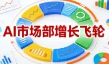 迪安·AI市场部增长飞轮，从1-100的电商内容提效实战