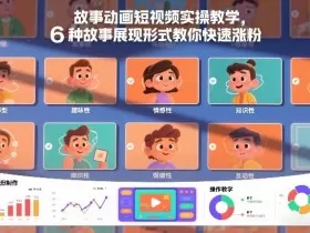 故事动画短视频实操教学，6种故事展现形式教你快速涨粉