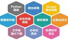 Scrapy网络爬虫从原理到实践（14个项目实战案例17小时）