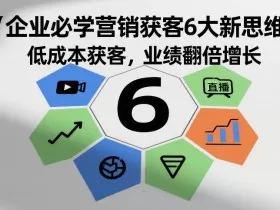 企业必学营销获客6大新思维，低成本获客，业绩翻倍增长