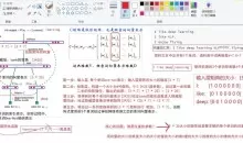 最新LLM大模型部署与微调实战指南完整版