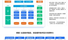 新版Springboot3.0打造能落地的高并发仿12306售票