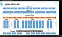 数据治理实战课程-从几百个大数据项目提炼浓缩而成（价值1999元）