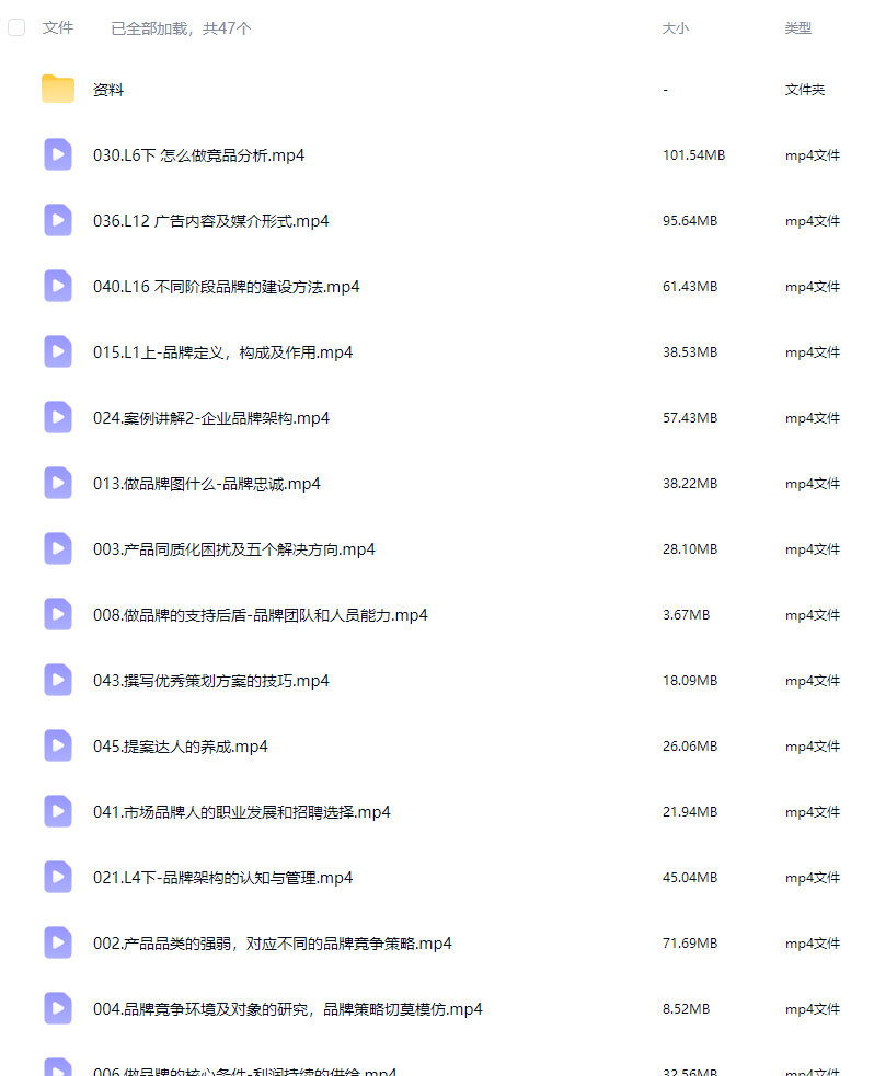 马克说品牌 品牌策划体系课程4.0版2024【画质高清有部分资料】