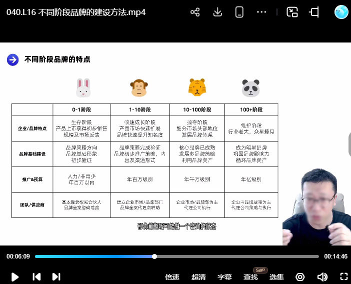 马克说品牌 品牌策划体系课程4.0版2024【画质高清有部分资料】