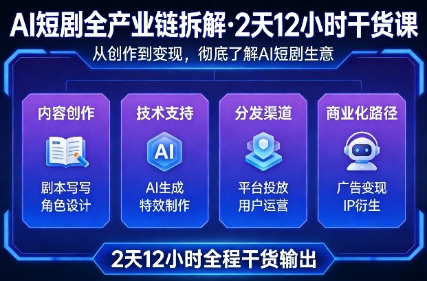 AI短剧全产业链拆解,2天12小时全程干货输出,彻底的了解AI短剧是一门什么生意