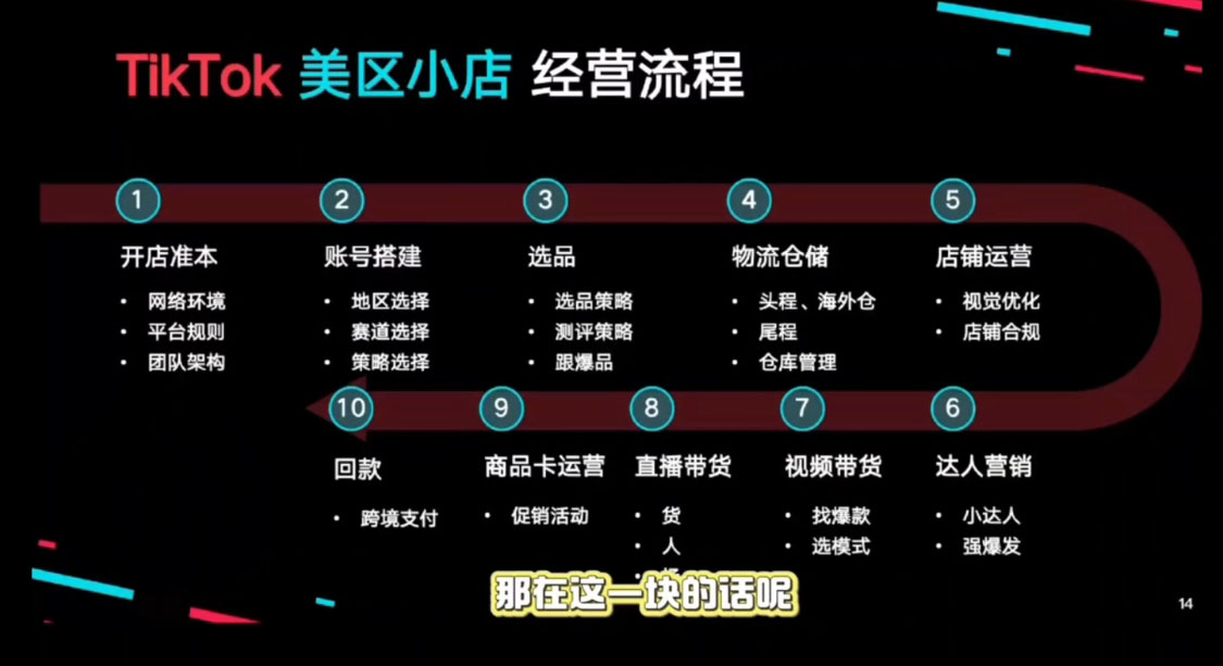 马克渡客出海成长加速训练营(更新)