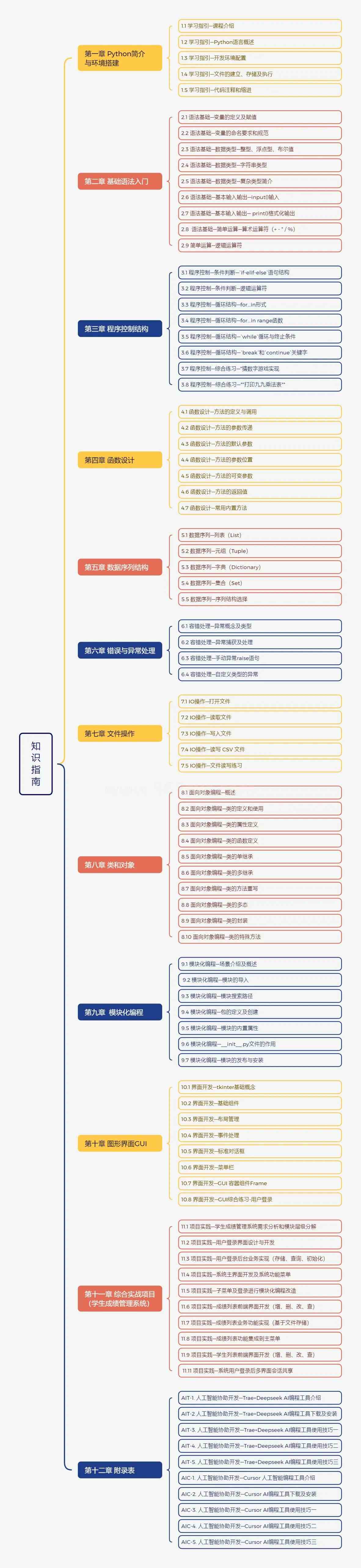 Python入门到实战2025(融合AI智能编程)