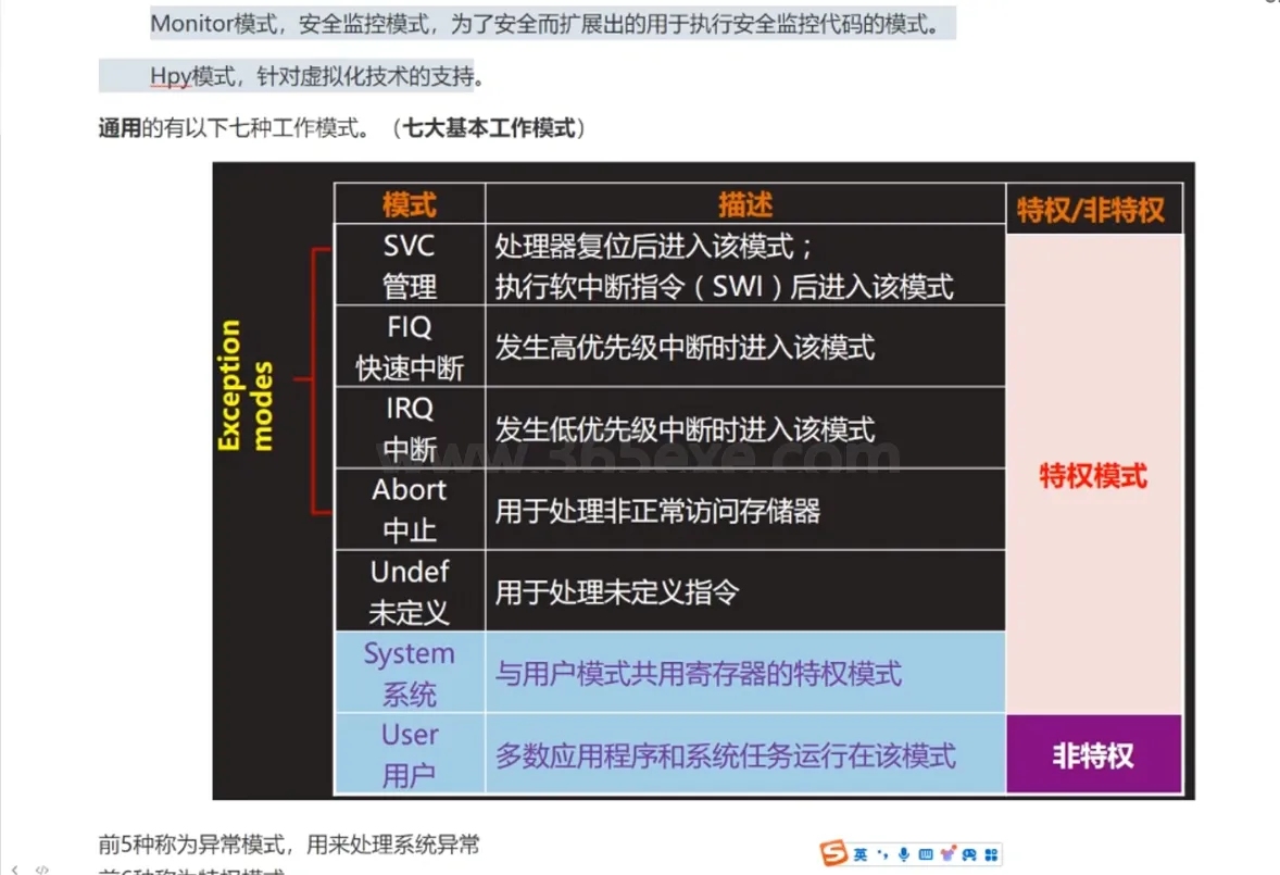 ARM汇编程序设计掌握关键编程之旅技巧