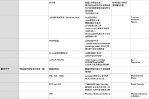 [网络攻防] 企业网络安全规划与实践
