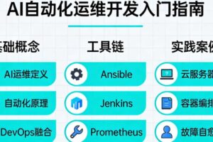 AI自动化运维开发入门指南