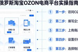 带你实操俄罗斯淘宝OZON电商平台