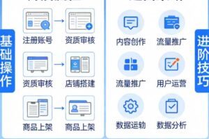 TikTok跨境电商开店运营全套教程