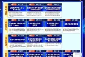 余芳芳(余思敏)波段结构学系统课，波段主升训练营，六位一体交易体系 …