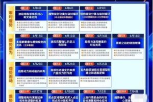 余芳芳(余思敏)波段结构学系统课，波段主升训练营，六位一体交易体系 …