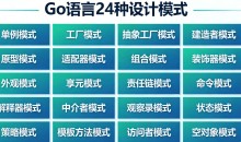 go语言24种设计模式[前后端开发]