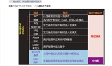 ARM汇编程序设计掌握关键编程之旅技巧