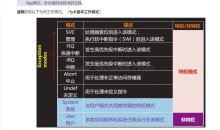 ARM汇编程序设计掌握关键编程之旅技巧