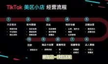 马克渡客出海成长加速训练营(更新)