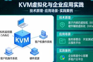 KVM虚拟化与企业应用实践