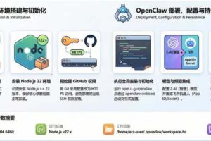 一步一步带你掌握OpenClaw案例云安装