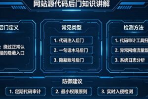 网站源代码后门知识讲解[网络安全与渗透]