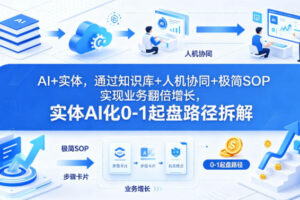 AI+实体通过知识库+人机协同+极简SOP实现业务翻倍增长，实体AI化0-1起盘路径拆解