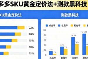 拼多多SKU黄金定价法+测款黑科技