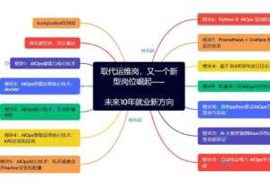 AIOps智能运维应用实践-基于企业真实项目案例