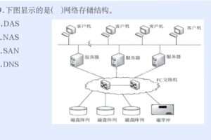 2025年信息系统项目管理师考试各章节习题卷